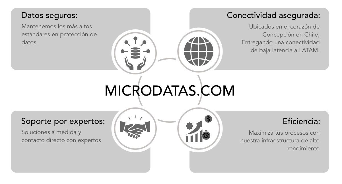 MICRODATAS.COM
